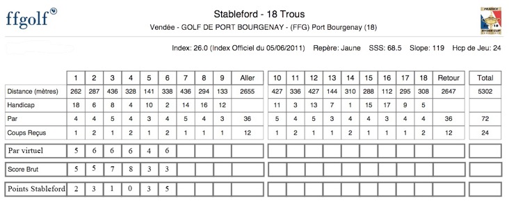 Carte de score stableford
