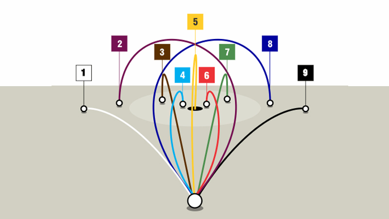 effets-golf-trajectoires sensations golf